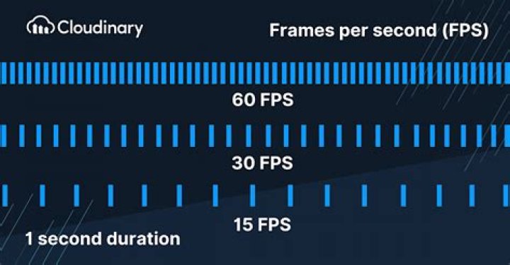 How many frames per second is SSBU?