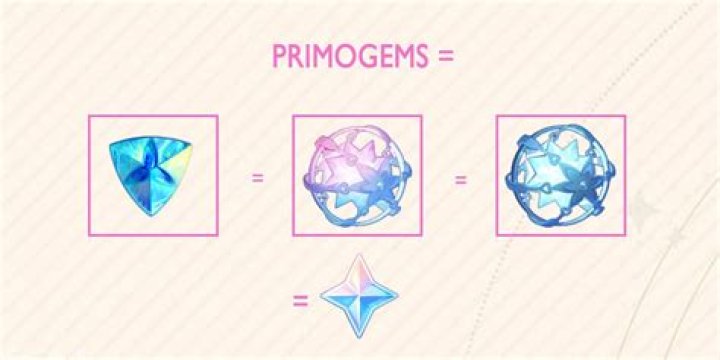 How many Primogems do you get for buying Gnostic hymn?