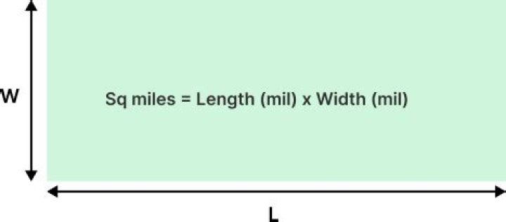 How Many Sq Miles Is San Diego