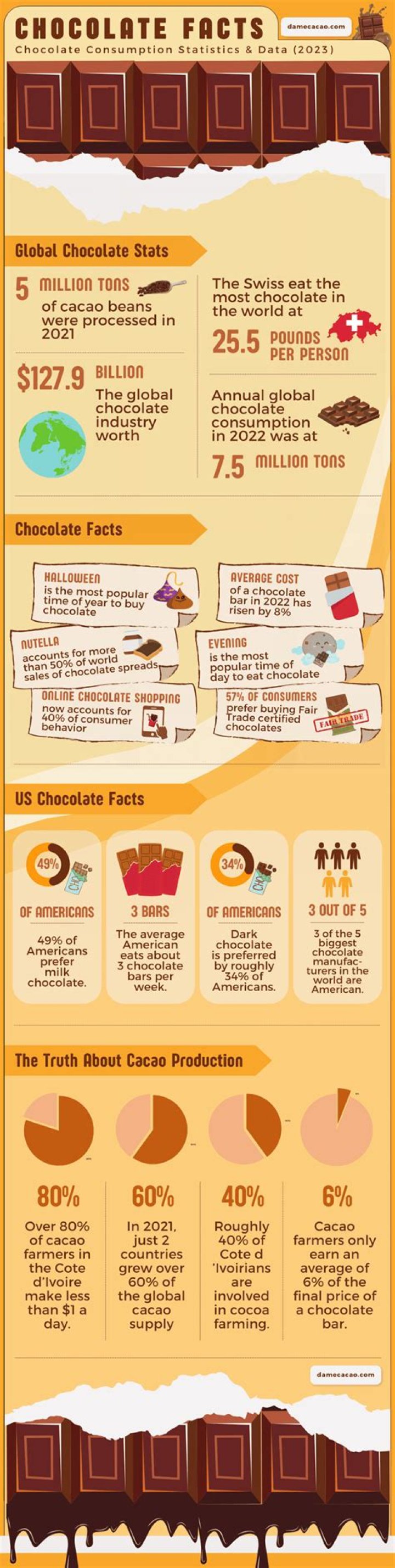 How Much Chocolate Are My Kids Going To Want After Seeing Wonka?