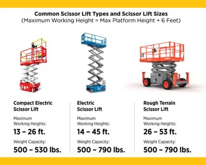 How much do Lifts Cost?