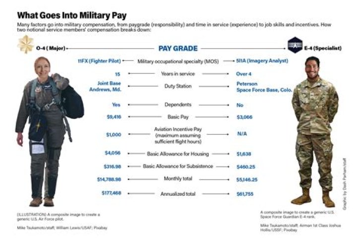 How Much Do The Chosen Actors Get Paid? A Comprehensive Guide