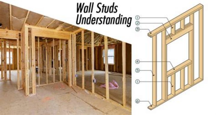 How much does a 2×4 stud cost?