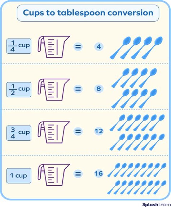 How much is a cup in Kg?