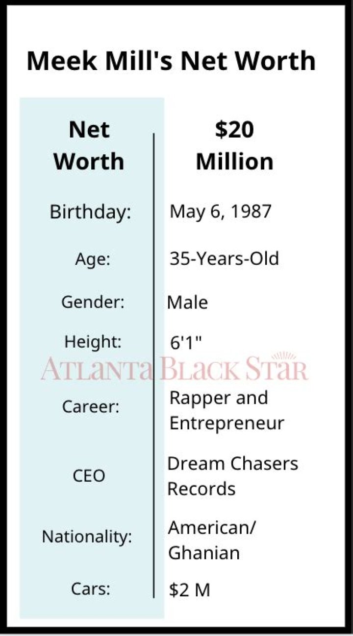 How Much Is Meek Mill Net Worth