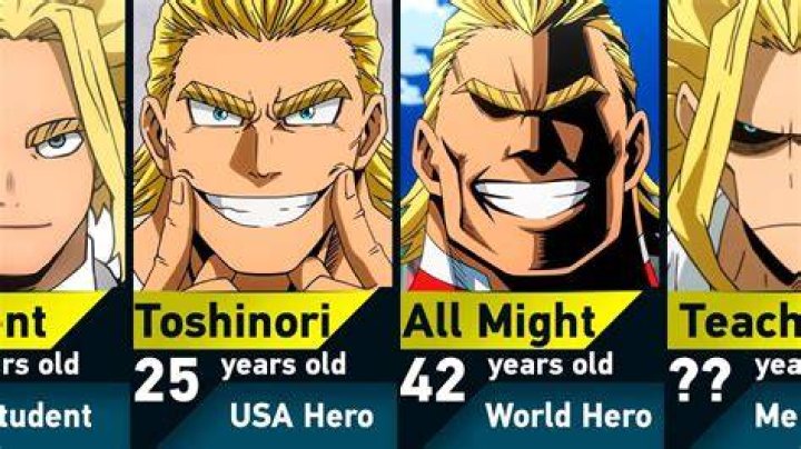 How old is all might?