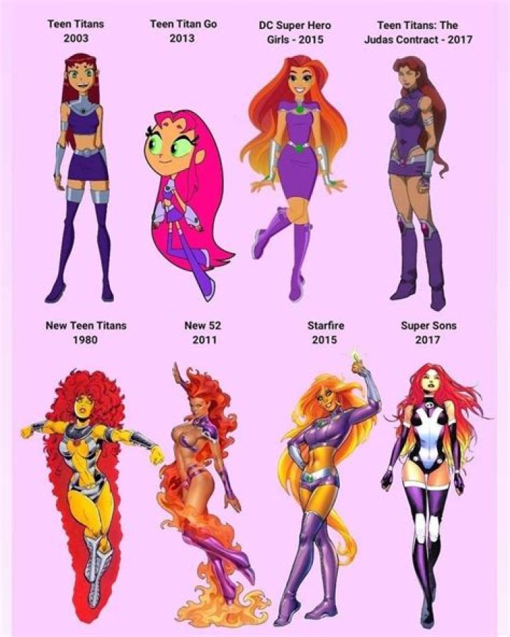 How old is Starfire?