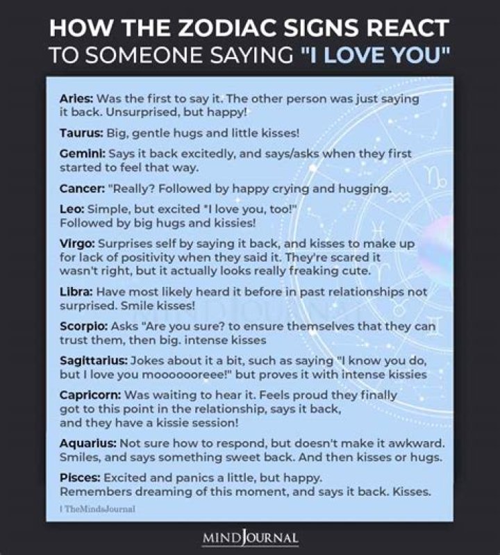How The Zodiac Signs React To Threats