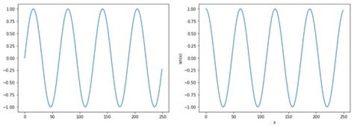 How to Add Subplots in Matplotlib