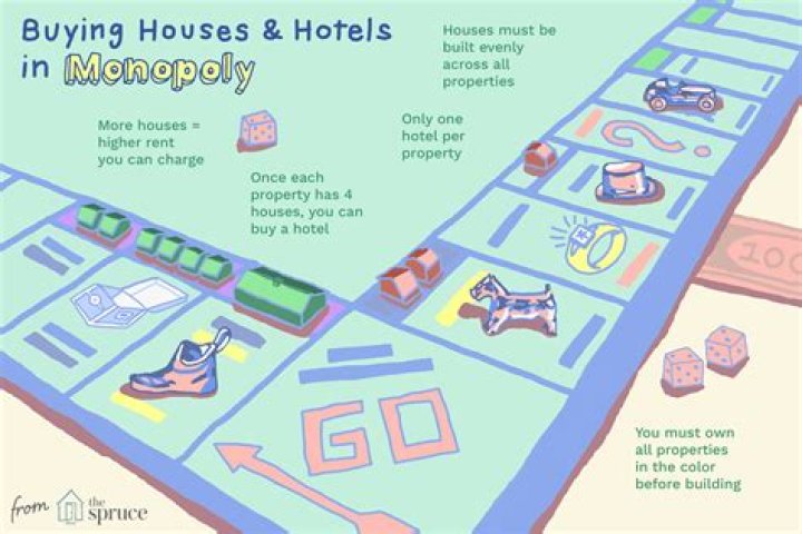 How To Buy Hotels In Monopoly: A Comprehensive Guide