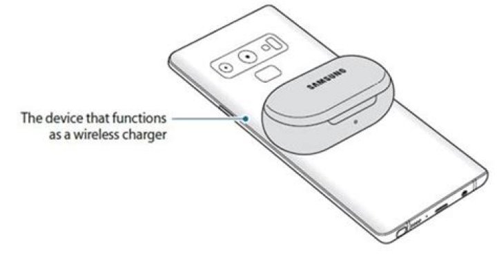 How to charge Galaxy Buds with a Galaxy S10