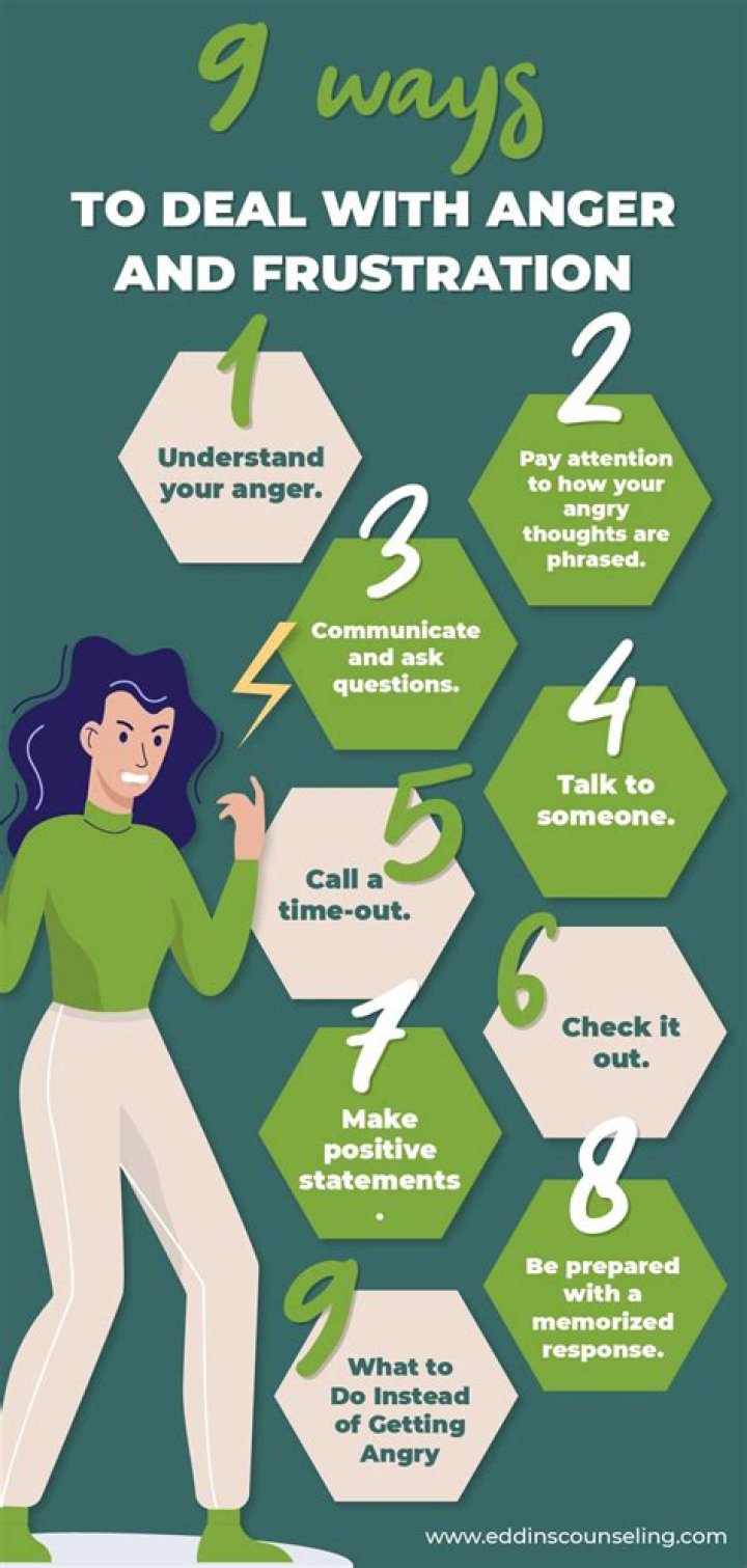 How To Deal With Anger Problems In Your Partner Or Spouse | SaraKay Smullens