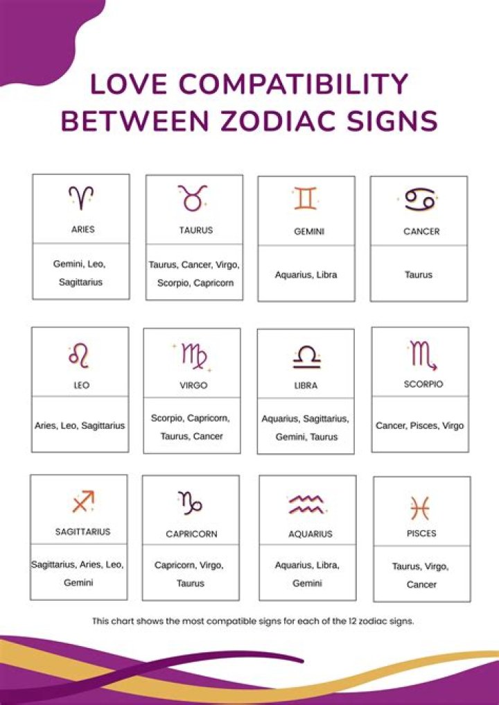 How To Find Love Using Zodiac Signs And Astrology