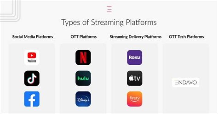 How to get the best streaming quality on Google Stadia
