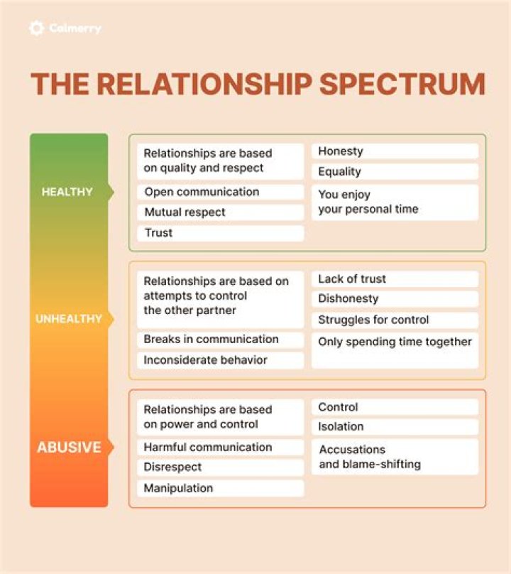 How To Know The Difference Between Healthy And Unhealthy Relationships