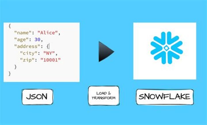 How To Query JSON Data in Snowflake