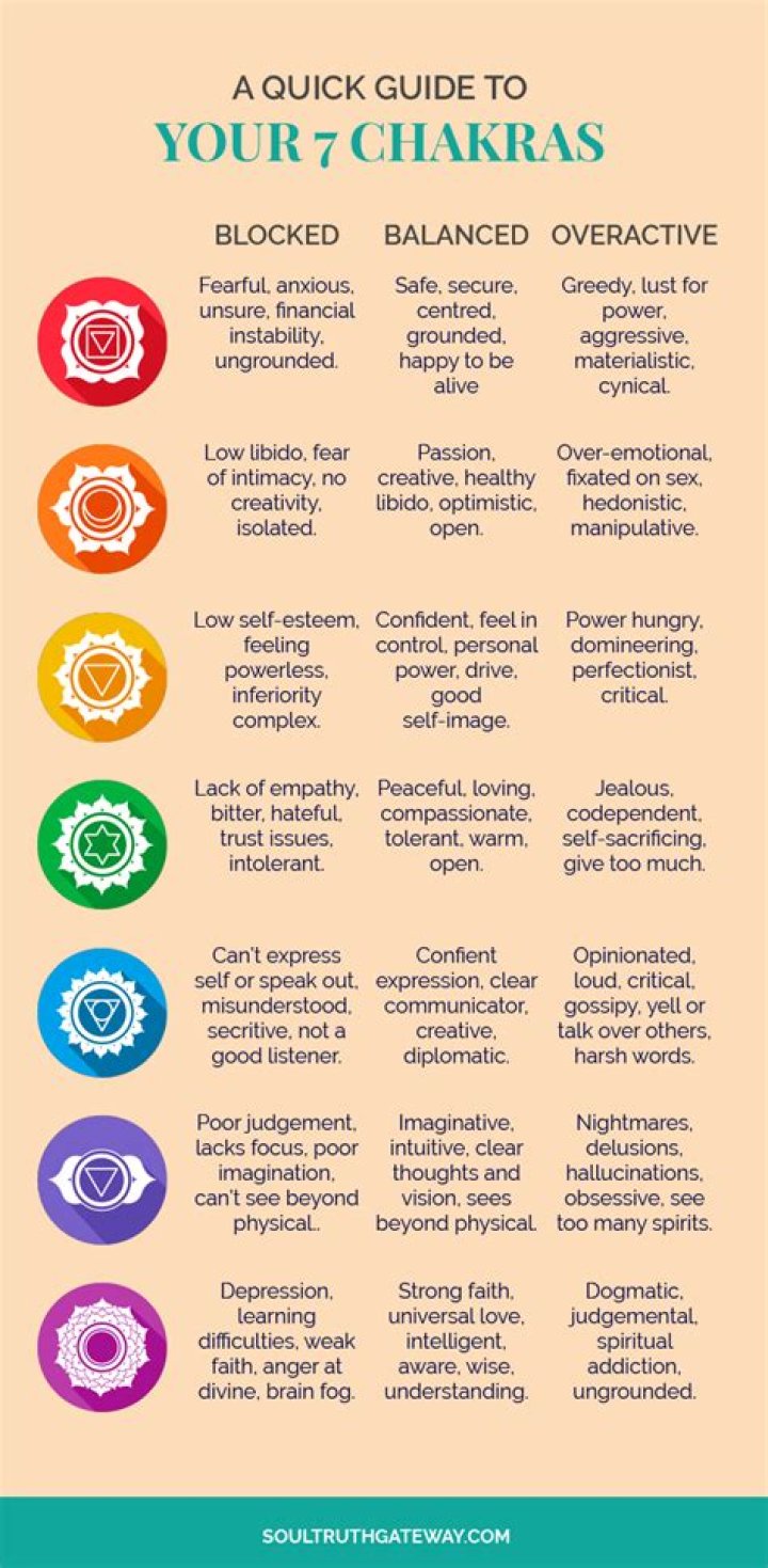 How To Unblock Your Chakras: A Complete Guide For Healing | Kristi Borst