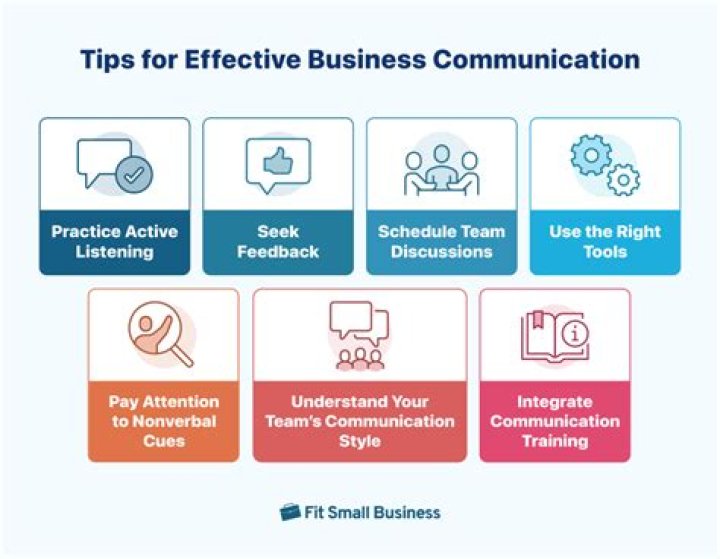 How To Use Webb Hanson Techniques For Effective Communication