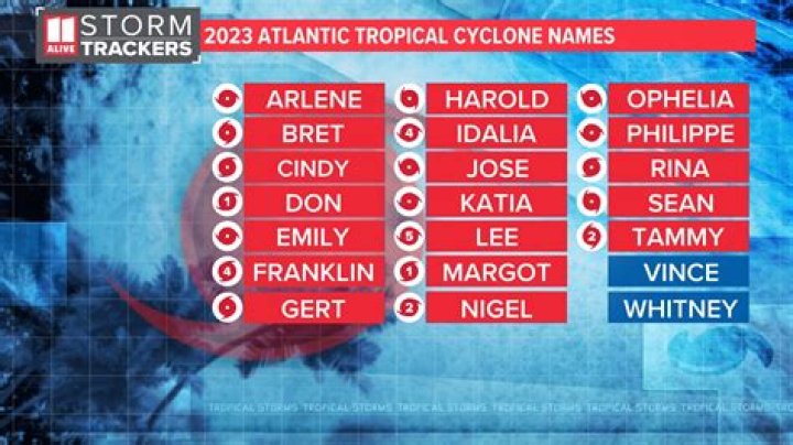 How we ended Atlantic Hurricane Season 2023