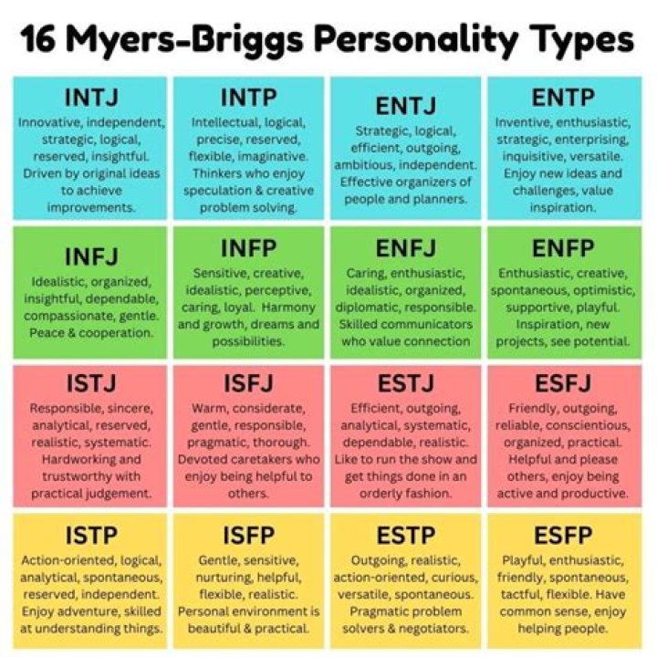 How Your Myers-Briggs Personality Type Affects Your Bedtime