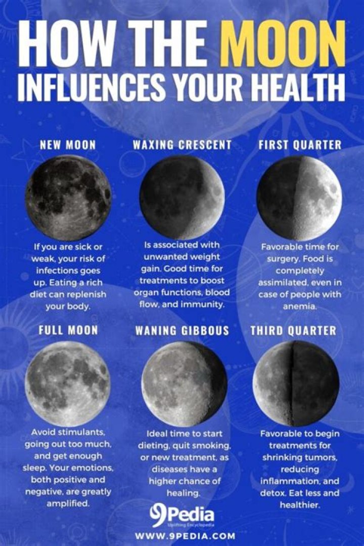How Your Solar Return Moon Influences Your Emotional Focus Each Year