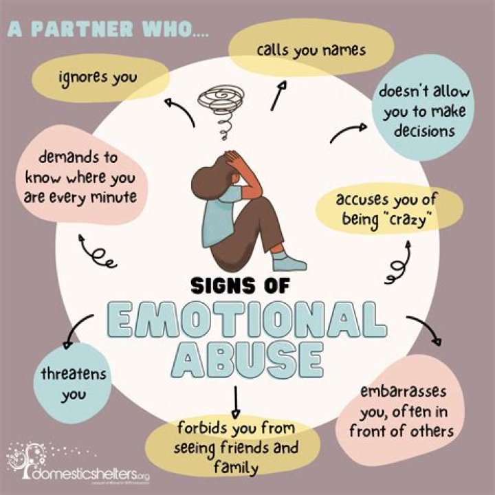 I Was Secretly In A Relationship With My Abuser