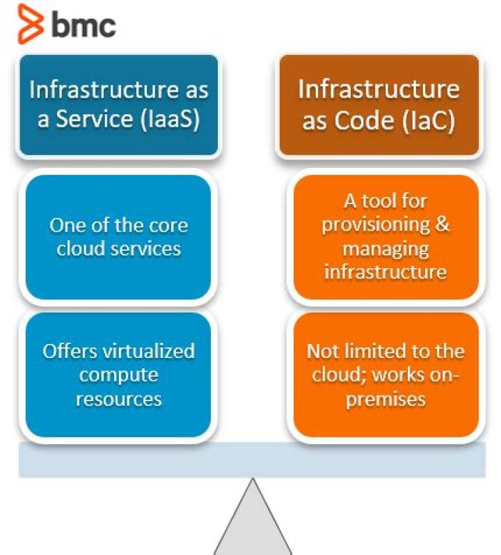 Infrastructure as Code (IaC): The Complete Beginner’s Guide