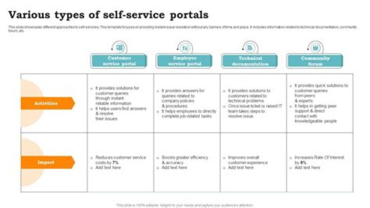 Introduction to IT Self-Service and Self-Service Portals