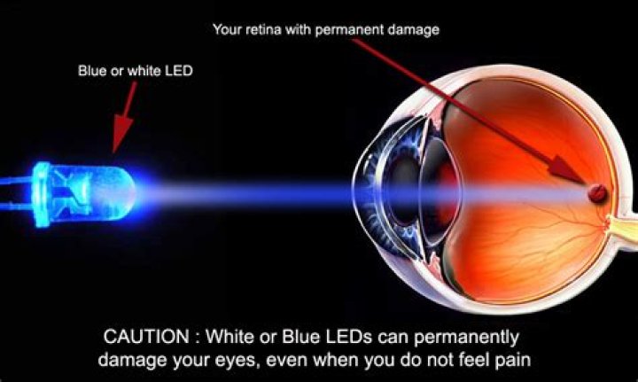 Is LED Light Bad for Your Eyes?