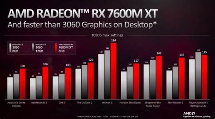 Is Radeon better than Vega?