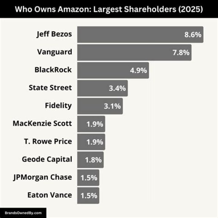 Is Twitch owned by Amazon?