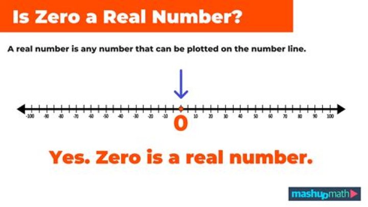 Is zero a real name?