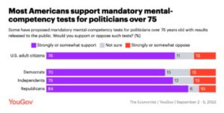 It's Time For An Age Limit For Politicians
