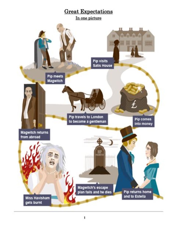 Joe Gargery in Great Expectations Character Analysis