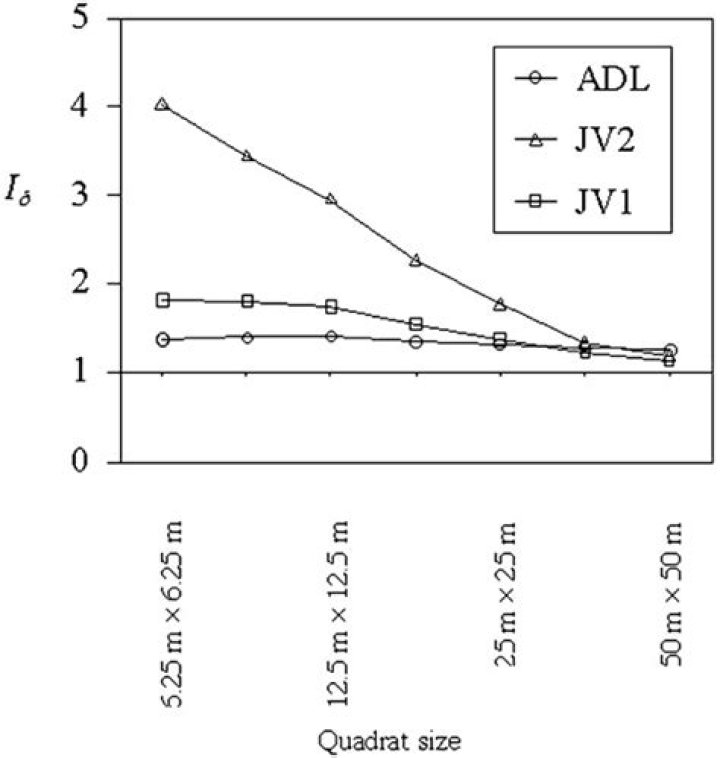 JV1 vs JV2 What is The Difference Between JV1 And JV2