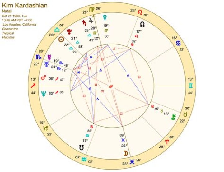 Kim Kardashian's Zodiac Sign & Natal Chart Reading