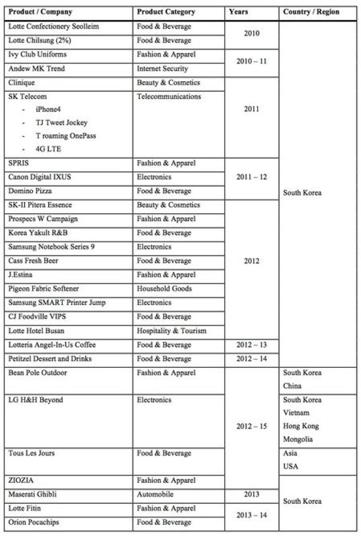 Kim Soo Hyun Endorsements 2024: A Comprehensive Overview