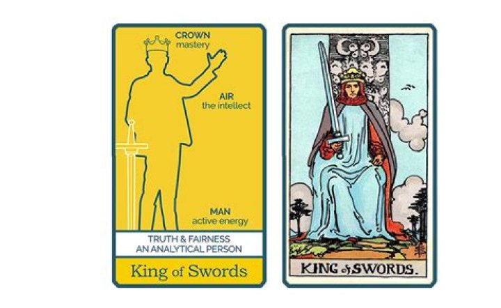 King of Swords as Feelings Explained