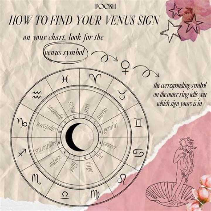 Knowing Your Venus Sign Is a Path to Joy and Pleasure