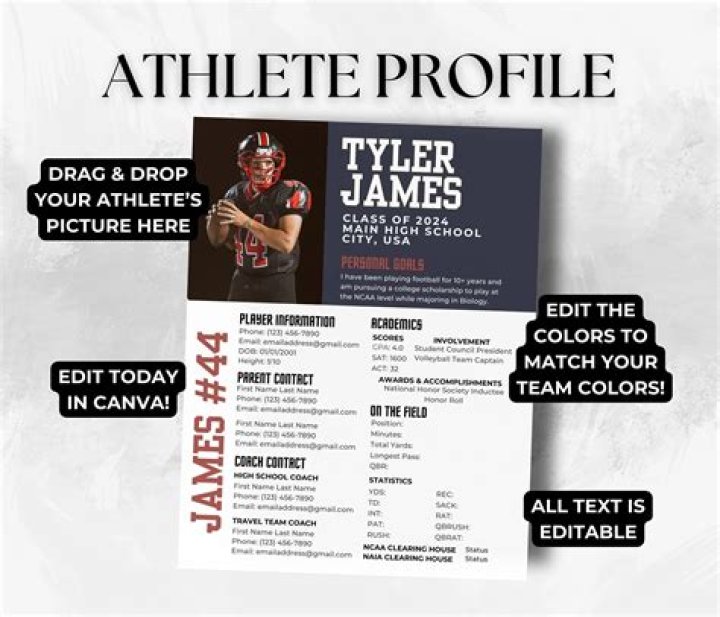 Kyle Colburn's Football Recruiting Profile
