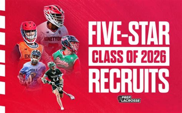 Kyle Daly's Men's Lacrosse Recruiting Profile