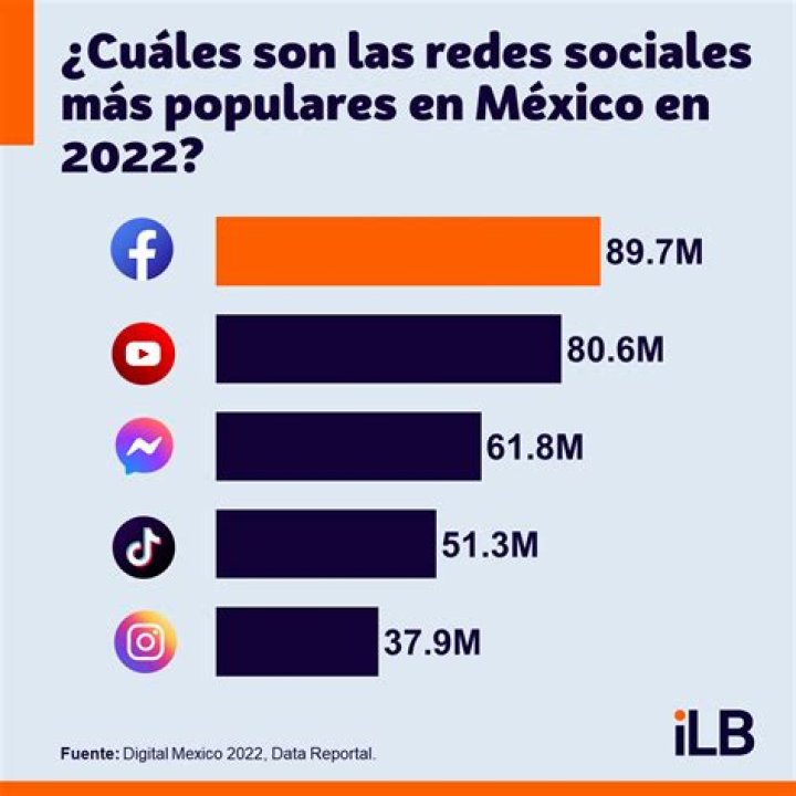 la empresa tras la red social ahora se llamará Meta
