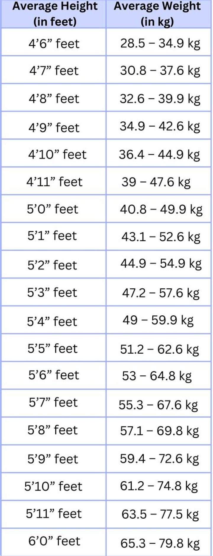 Laura Wright: Weight And Height - A Comprehensive Overview