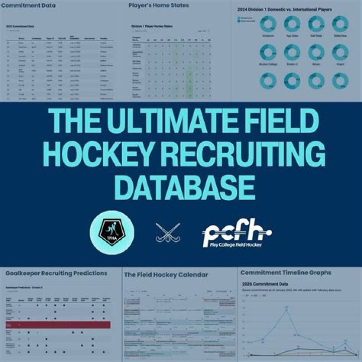 Lea Morlock's Field Hockey Recruiting Profile