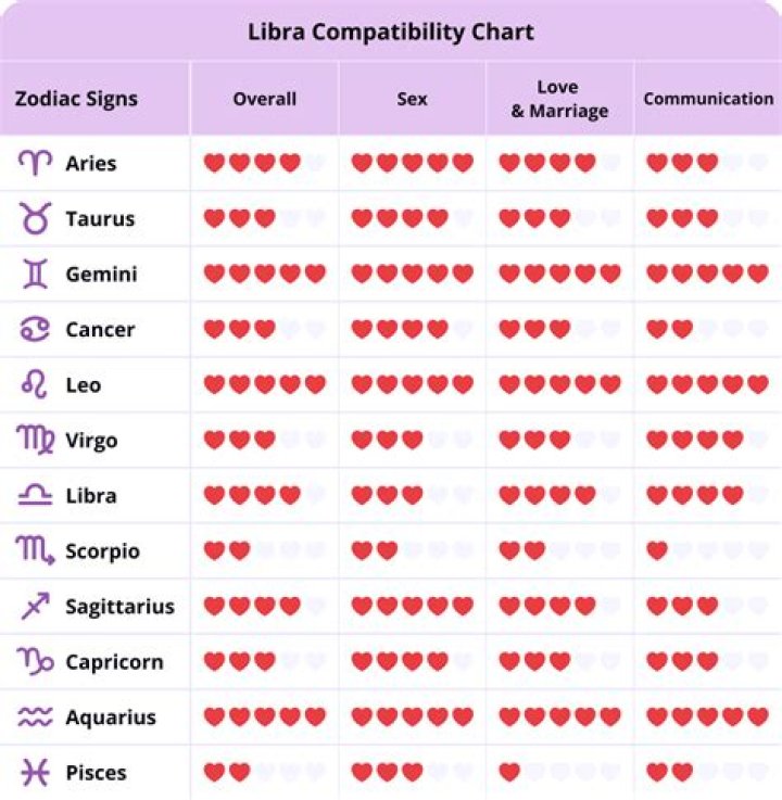 Libra-Libra Compatibility: Pros And Cons Of Two Libras Dating