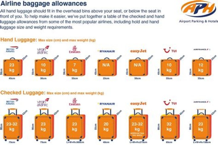 Lion Air, Wings Air Reduce Free Baggage Allowance Per January 8