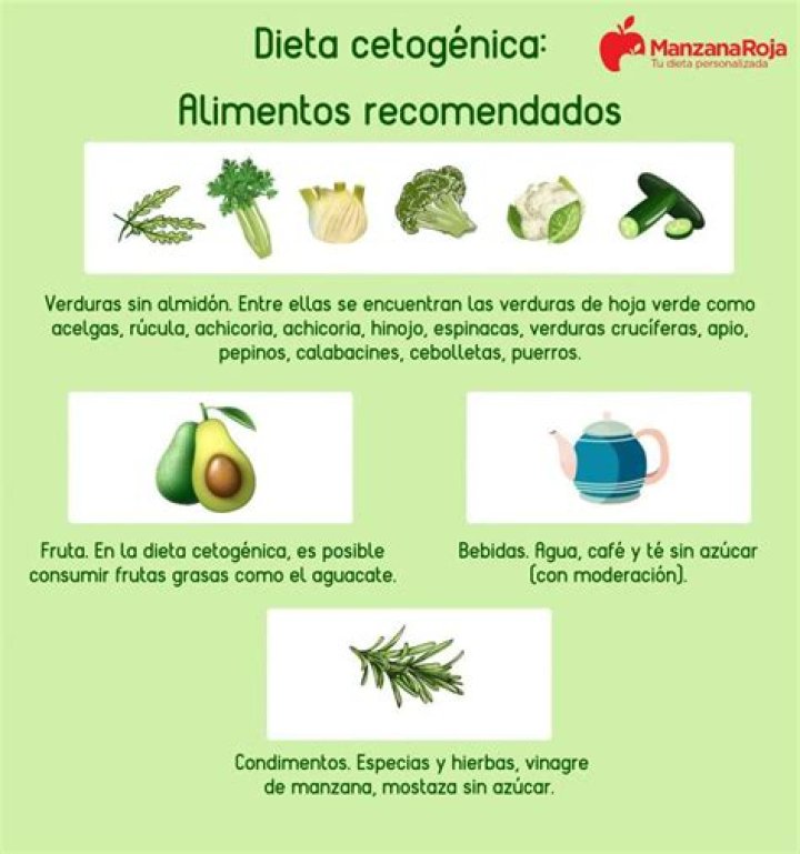 Los “otros” beneficios de la dieta cetogénica