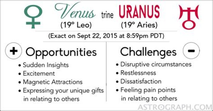 Love Horoscope For October 29, 2023 — Venus Trine Uranus