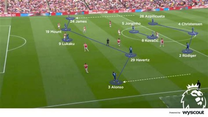 Manchester City tried 3-2-4-1 in possession again vs Liverpool – this time, it worked