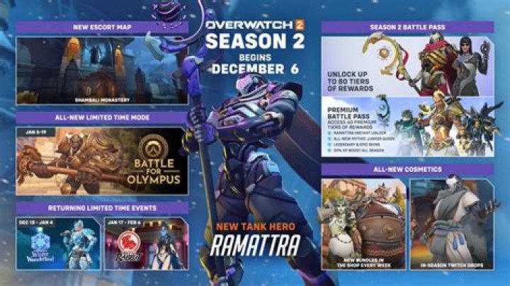 Massive balance changes coming to Overwatch 2 on November 15